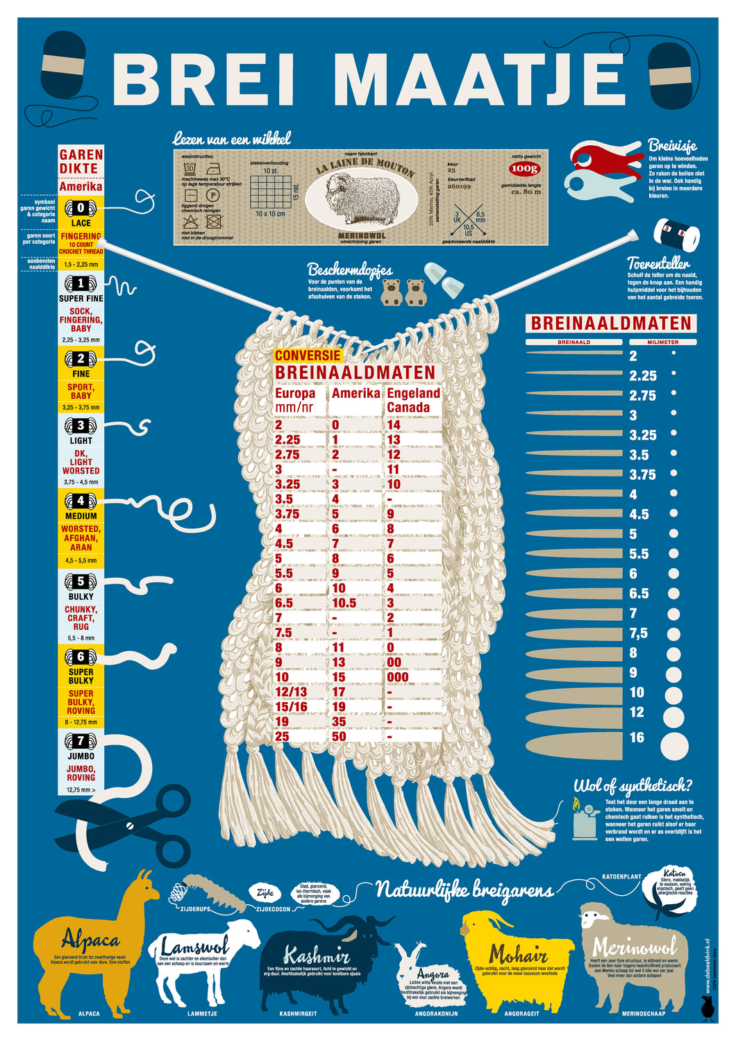 Poster, breien, brei maatje, breimaten, de Beeldvink